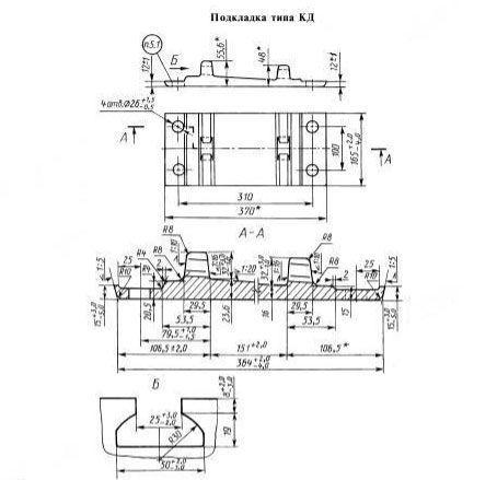 Подкладка кб 65 чертеж