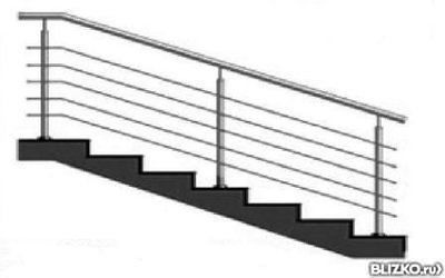 Ограждение из нержавейки 5 ригелей
