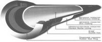 Труба чугунная ВЧШГ-100 (L=6м) напорная 6 мм без ЦПП, голая Тайтон 147