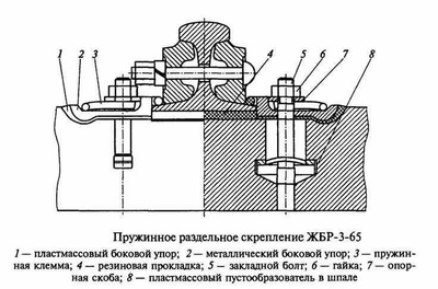 Скрепление ЖБР 65