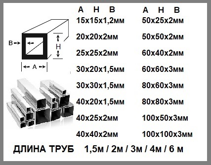 Профильная труба для стяжки пола