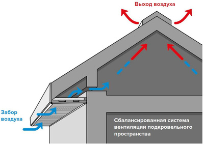 Технониколь софиты для карнизов