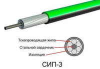 Провод СИП-3 самонесущий изолированный